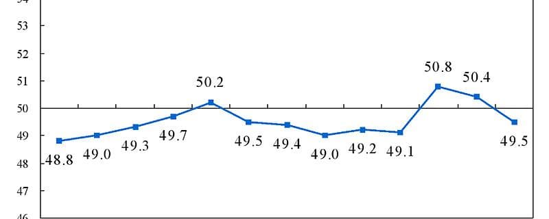 彻底读懂PMI（采购经理人指数）：宏观经济趋势的绝对领先指标