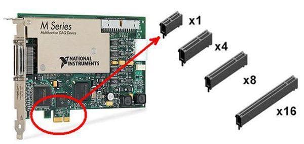 PCIe 2.0/3.0/4.0/5.0接口的带宽、速率计算详解