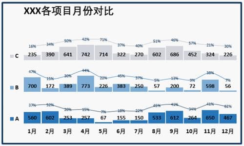 Excel技巧分享：快速统计数据对比、走势和比例贡献，一张图表搞定!