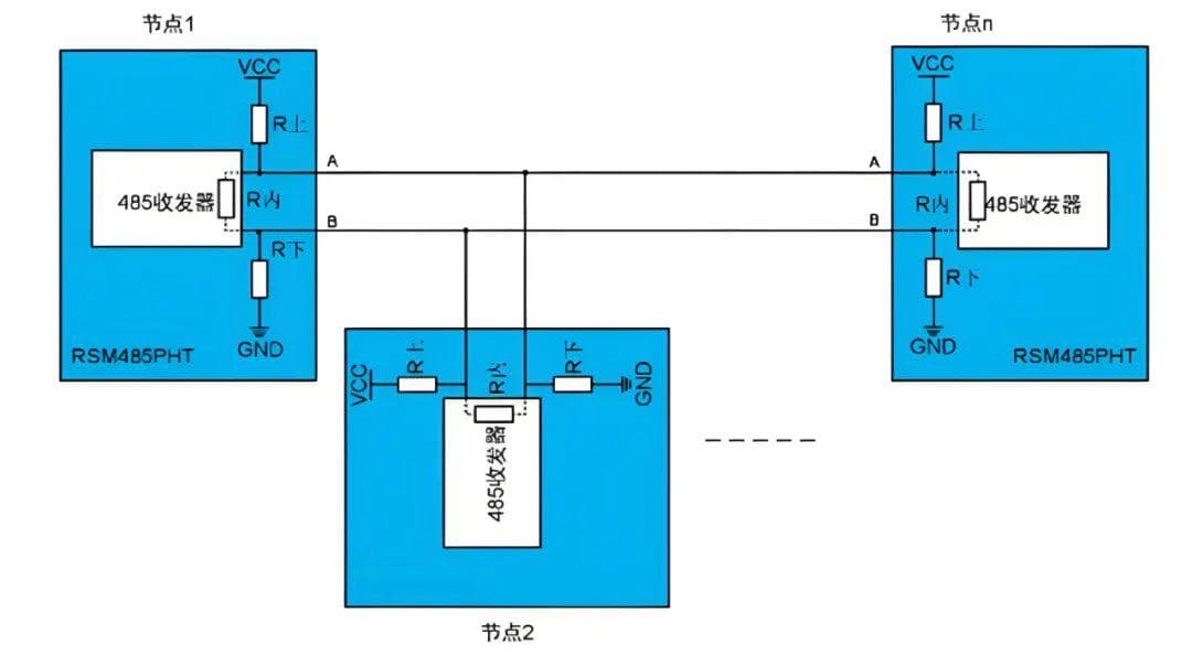 RS485偏置电阻和终端电阻的作用及选取方法