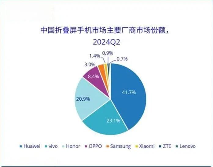 “折叠屏”刷屏！A股密集回应