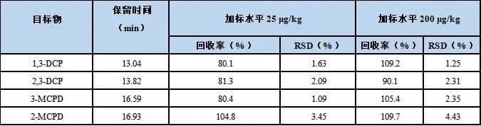 GB 5009.191-2024：婴幼儿配方奶粉中氯丙醇含量测定的整体解决方案
