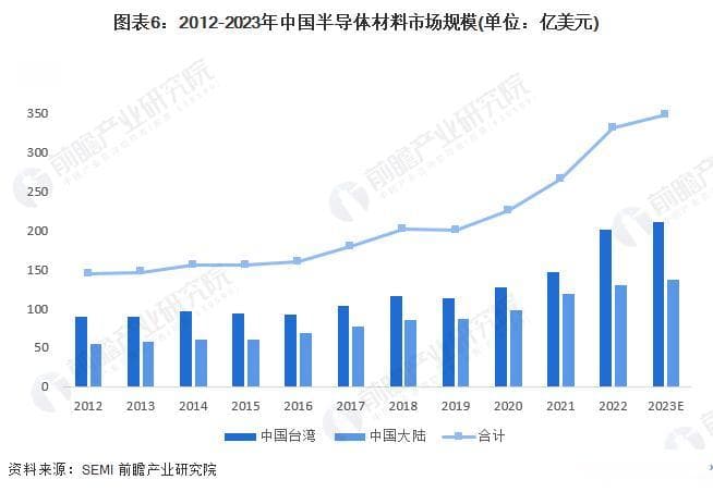 中国半导体行业深度分析：市场规模、产业链布局与未来趋势