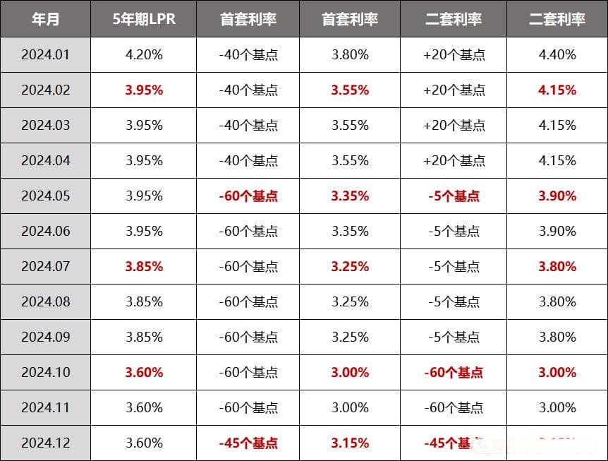 天津2025最新购房、落户、学区政策全解析