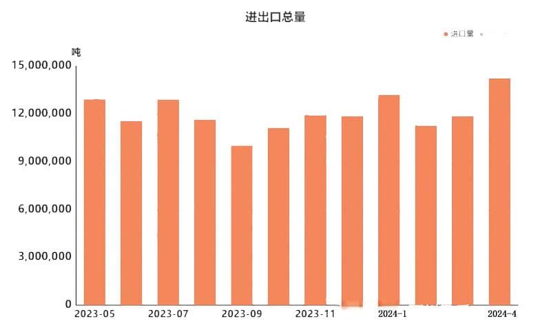 2024年中国铝矾土市场：进口量同比上涨18.67%，价格持续攀升