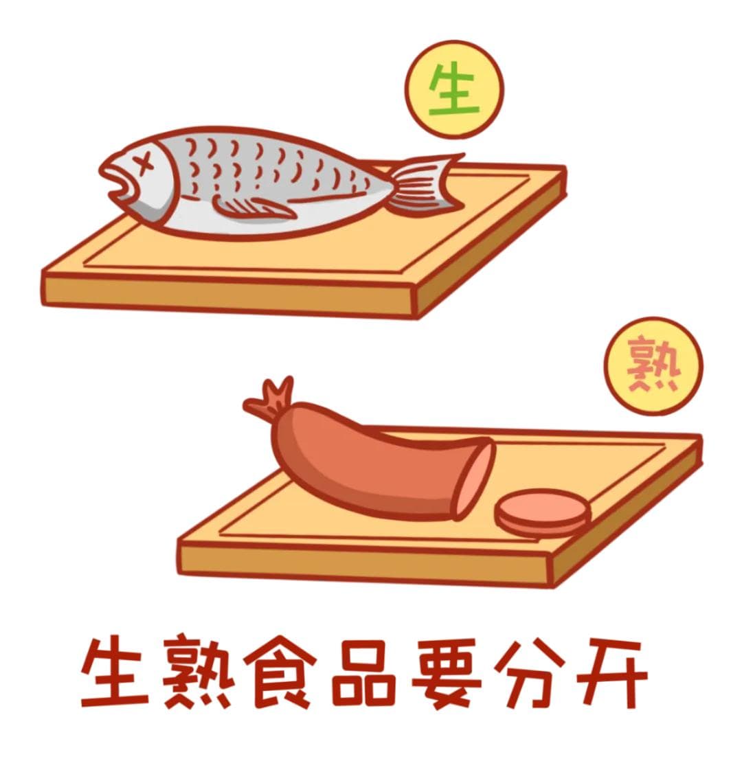 如何健康烹饪肉制品，让你吃的更安心！