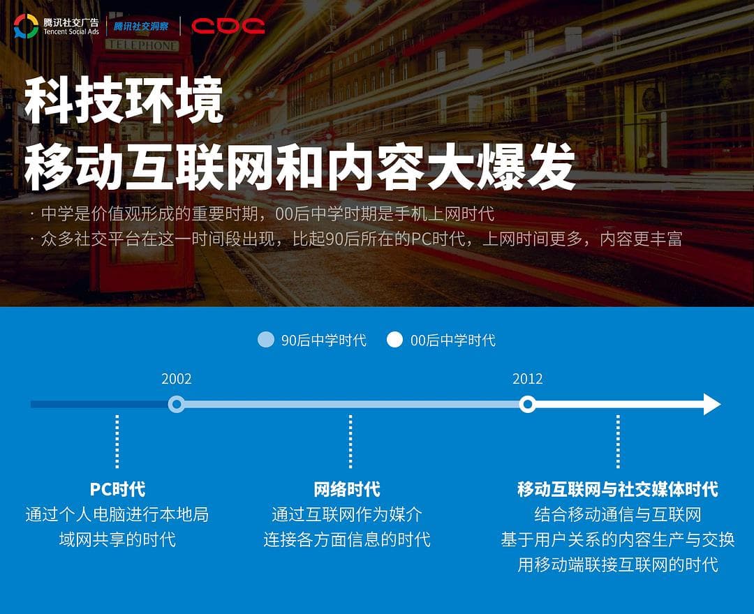 00后研究报告：数字时代的原住民如何重塑社会与消费