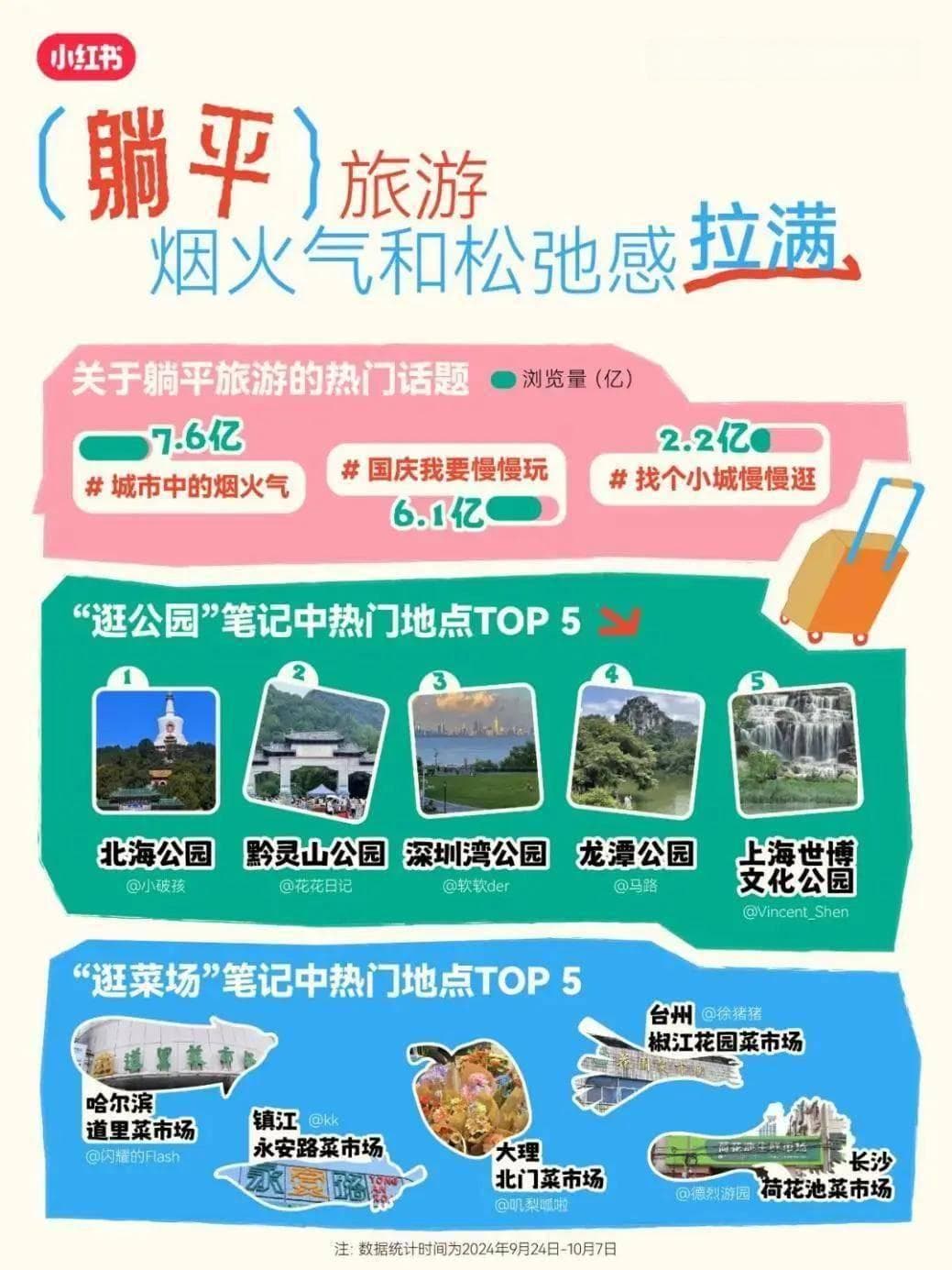 “慢旅游”时代，情绪价值引导下“慢充式旅游”消费潜力释放路径