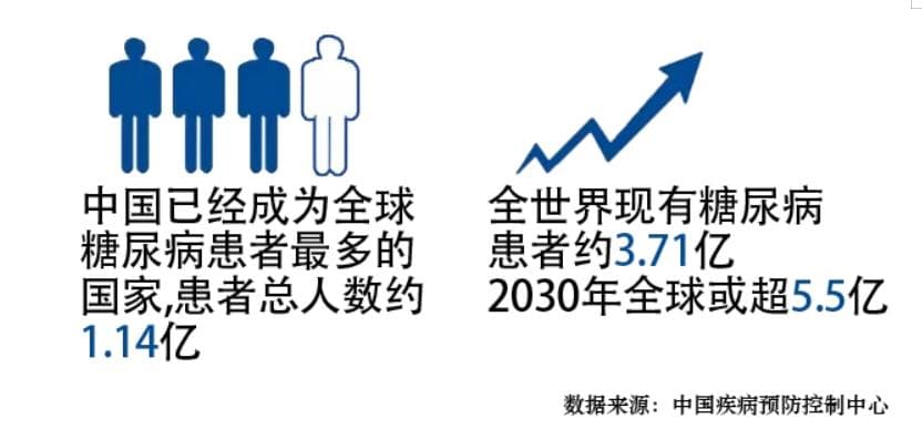 警惕隐形的视力杀手，糖尿病视网膜病变