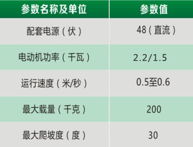 山地果园单轨运输机：破解复杂地形运输难题