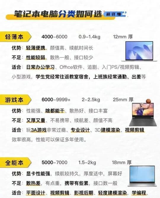 从需求出发：选择最适合自己的电脑配置指南