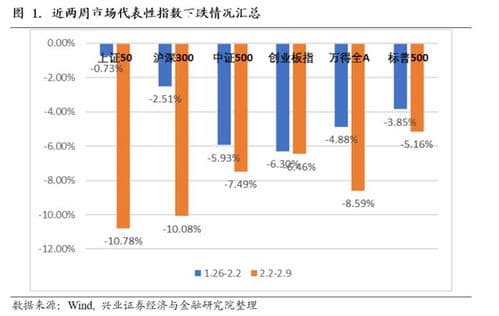 A股市场连续调整的原因分析
