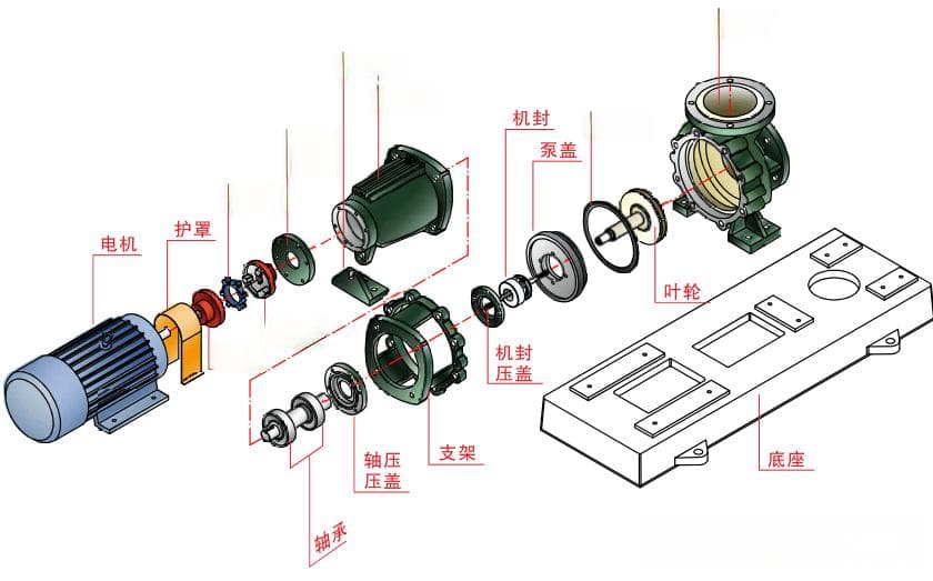 离心泵核心构造解析：深入剖析主要零部件及其功能