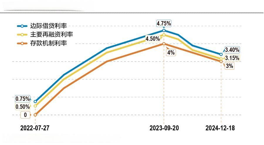 欧洲央行“鸽派”降息25个基点，全球宽松大潮席卷而来