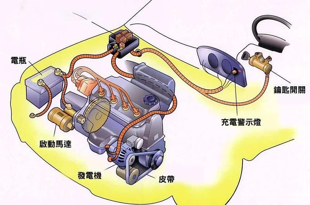 六大不良使用习惯快速缩短汽车电瓶寿命，你中招了吗？