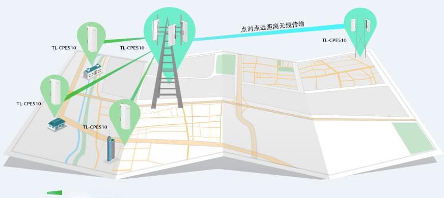农村无线宽带接入解决方案