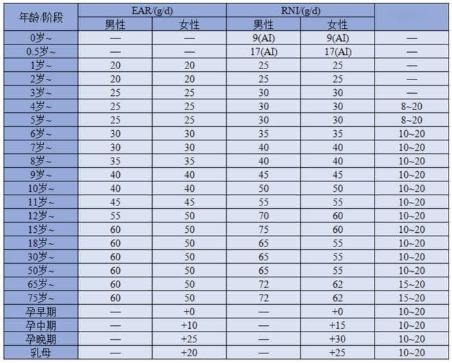 7种高蛋白食物，吃够量增强免疫力，腿脚有劲儿身体好！