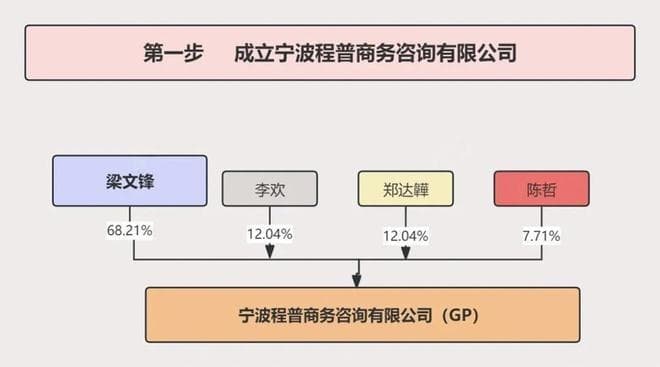 DeepSeek 股权架构大揭秘：AI 创业控制权的 “攻守道”