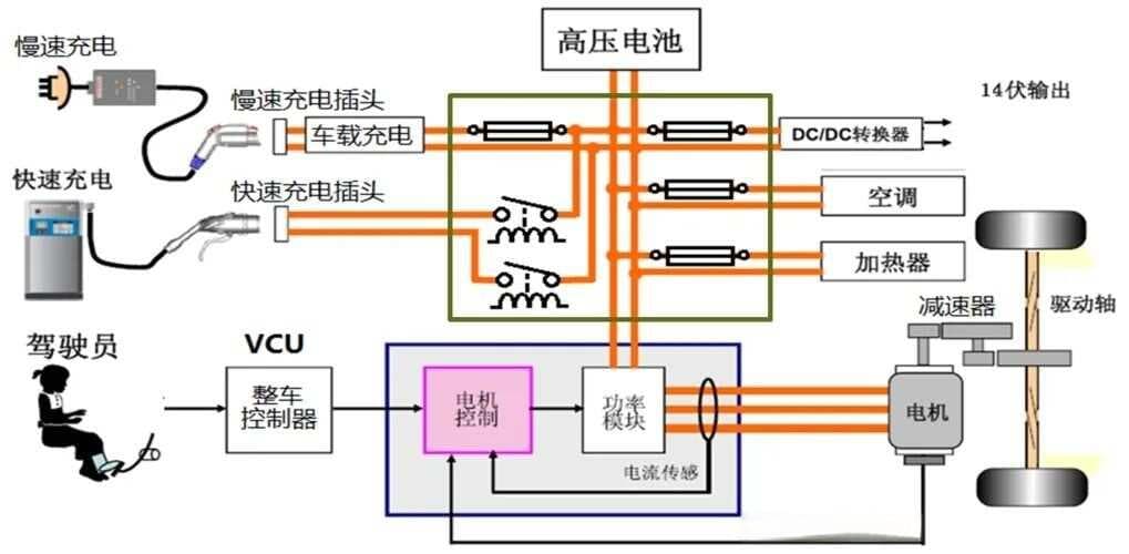 新能源汽车高压上电与下电逻辑详解：以帝豪EV450为例