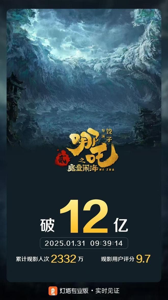 春节档票房破40亿元，王宝强刘昊然双双成“200亿主演”