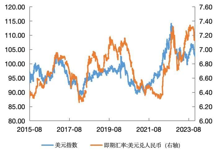 “8•11”汇改后人民币对美元汇率走势的影响因素探析