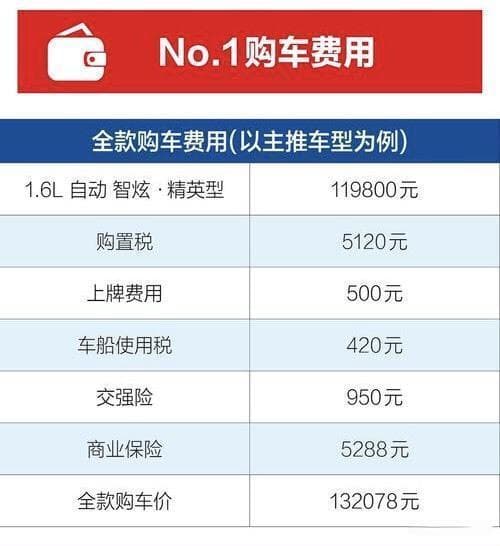 裸车价和落地价的区别，裸车价和落地价差多少