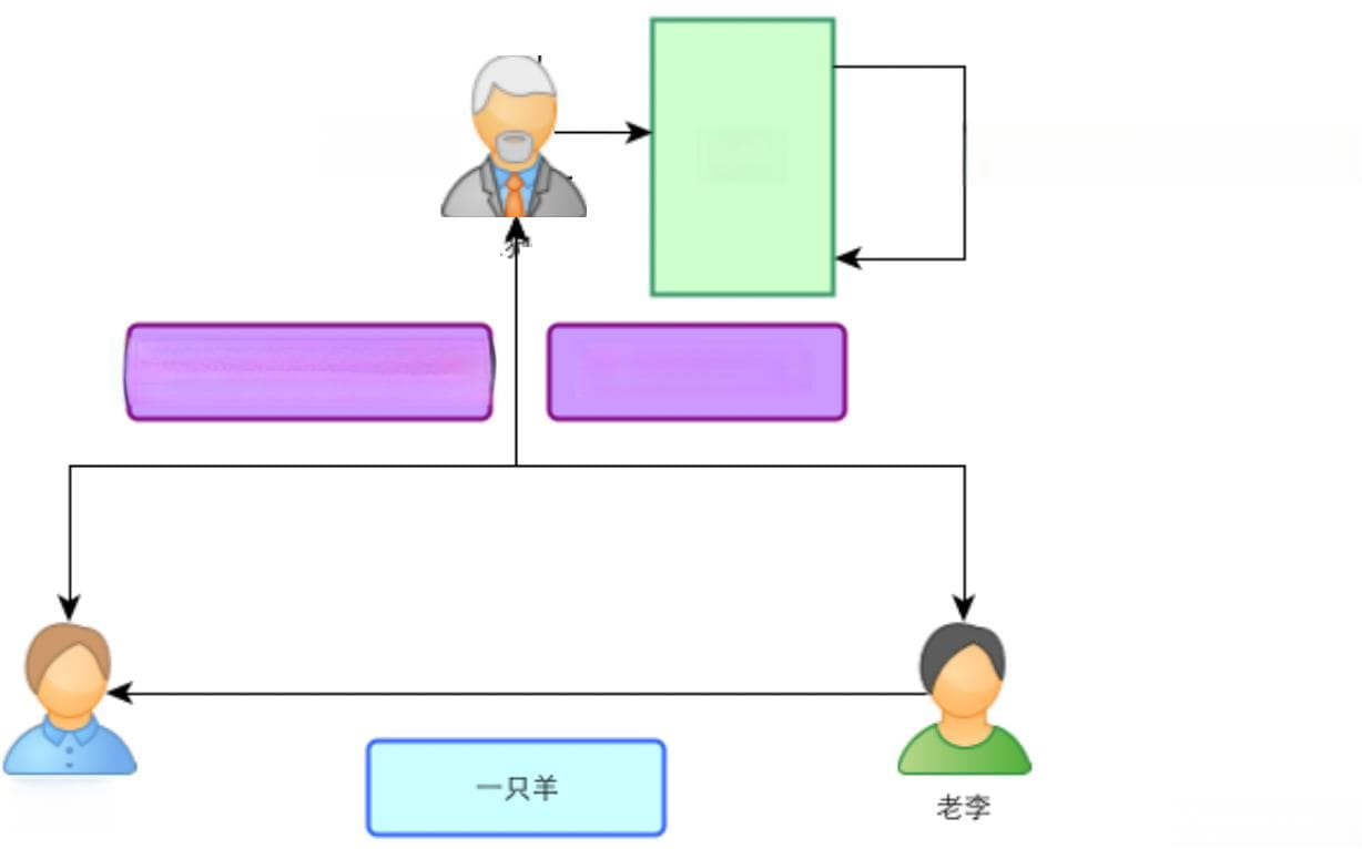 一文搞懂比特币的原理
