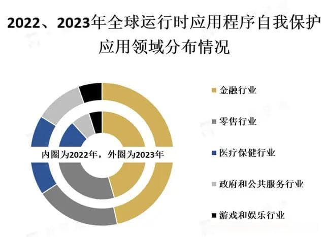 RASP技术是什么，为什么这么关键