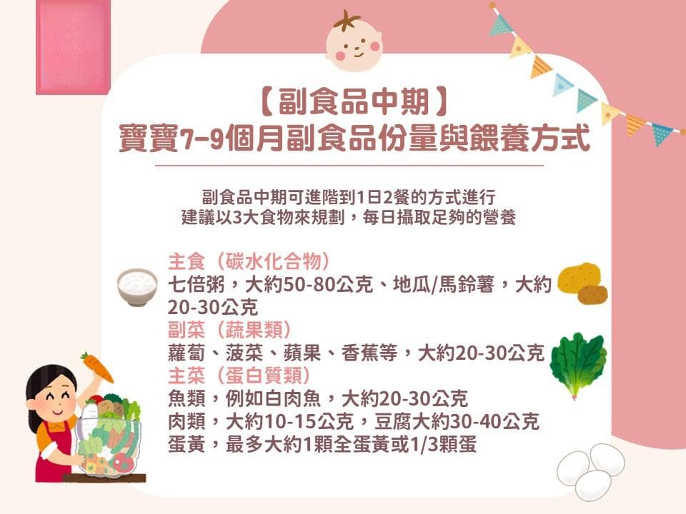 宝宝辅食怎么吃？各月龄辅食份量分配与喂养方式