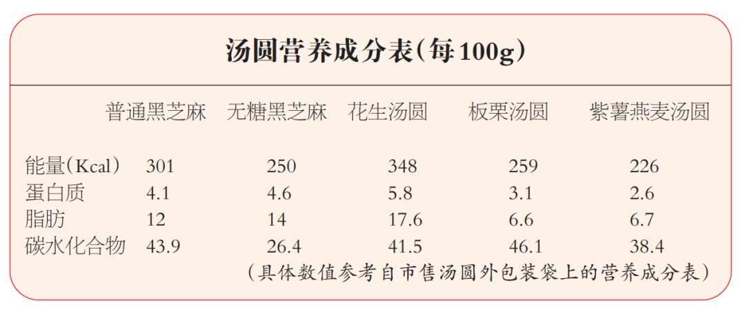怎样吃汤圆更健康？哪些人不适合吃？