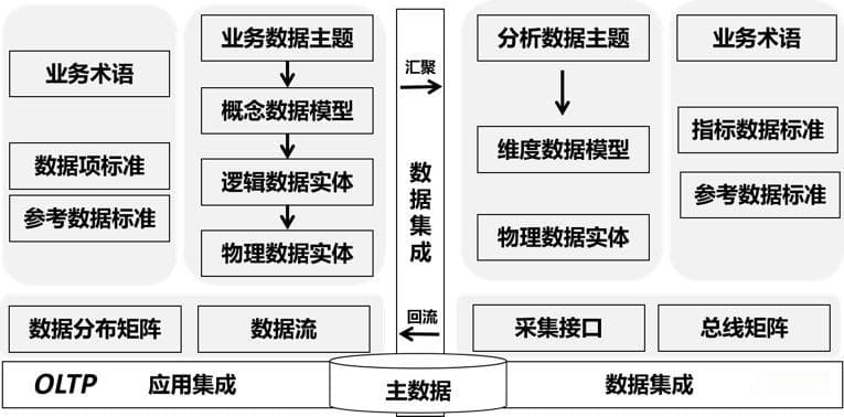 企业数据架构实践指南：从理论到案例的全面解析