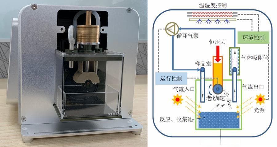 北科院分析测试所在高分子材料老化降解及产物分析方面有新进展