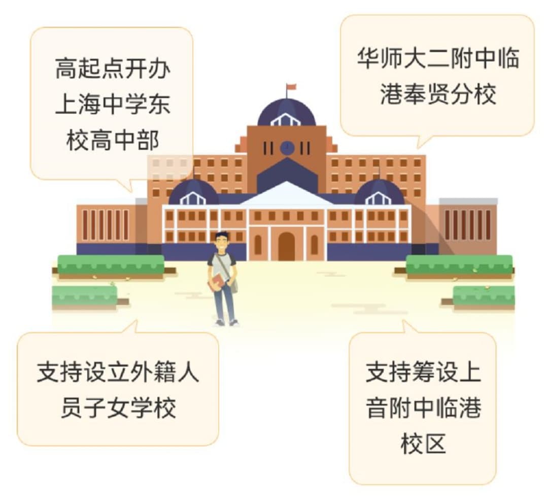 上中、华二开办分校，引入特级教师，吸引国外名校办学……上海市教委大力支持临港建设