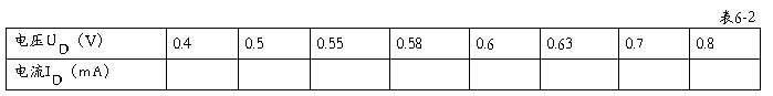 二极管特性的测试实验报告