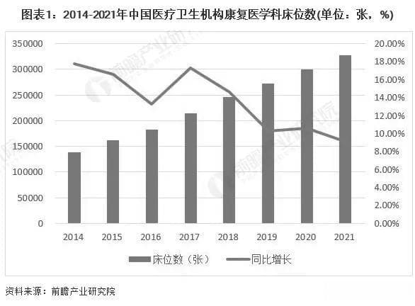 2024年中国康复医疗资源发展现状分析 康复医疗资源整体稀缺，亟待提升【组图】