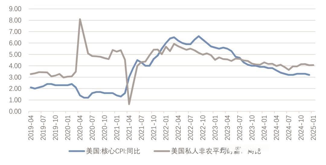 铜价短期调整空间或相对有限
