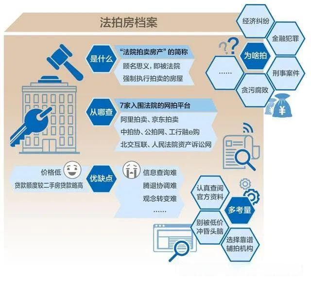 财商升级 | 法拍房的6大注意事项和十大潜在风险