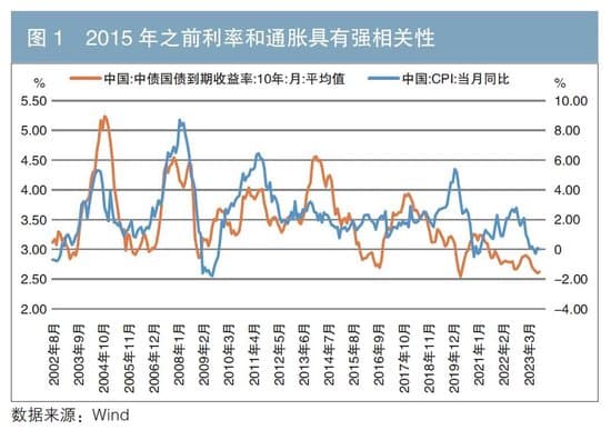 段国圣：中国货币政策框架演进及其对债券市场的影响分析