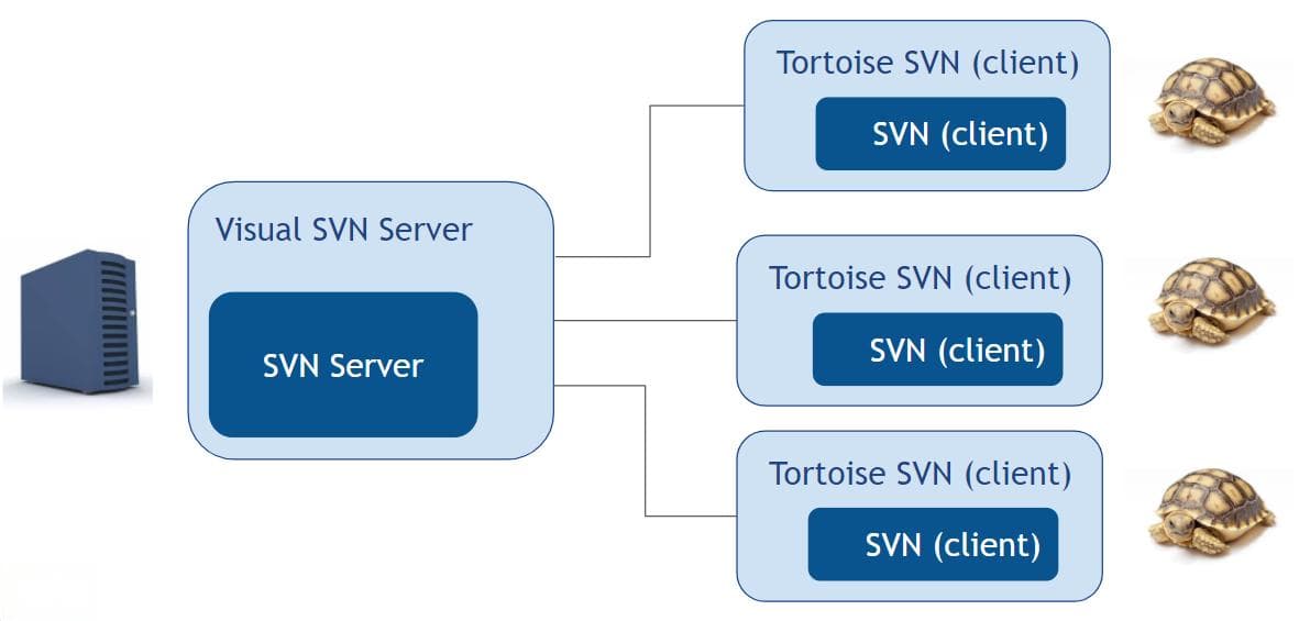 【监控与审计】：SVN服务器的全面监控与日志分析策略