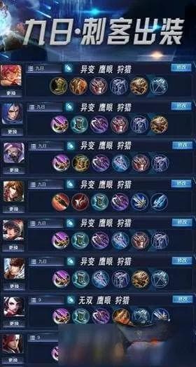 王者荣耀全英雄出装攻略