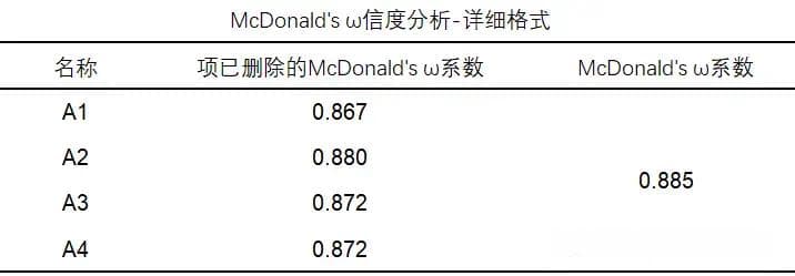 问卷是否要做信效度分析，5类信度与4类效度常用指标及评价标准