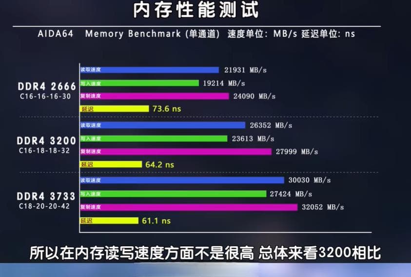 内存频率2666和3200有什么区别