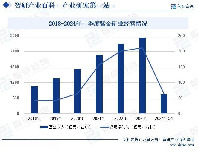 中国钯金行业现状分析、市场运行态势及发展趋势预测