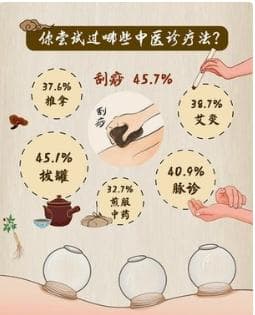 越来越火的中医养生，你踩“坑”了吗？——中医专家带你走出养生误区