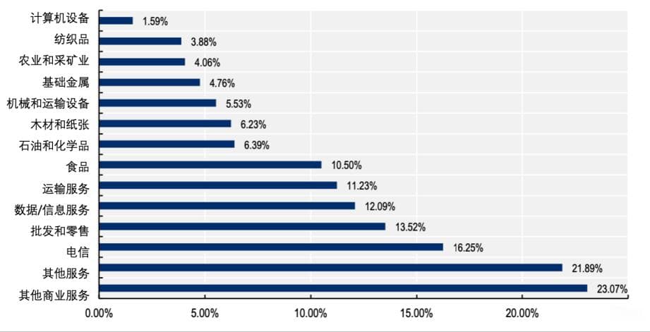 OECD最新报告：数据监管如何影响全球经济？
