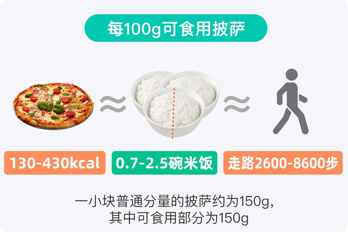 披萨的热量