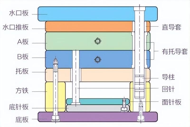 简化细水口模胚：优化模具设计与制造的关键技术