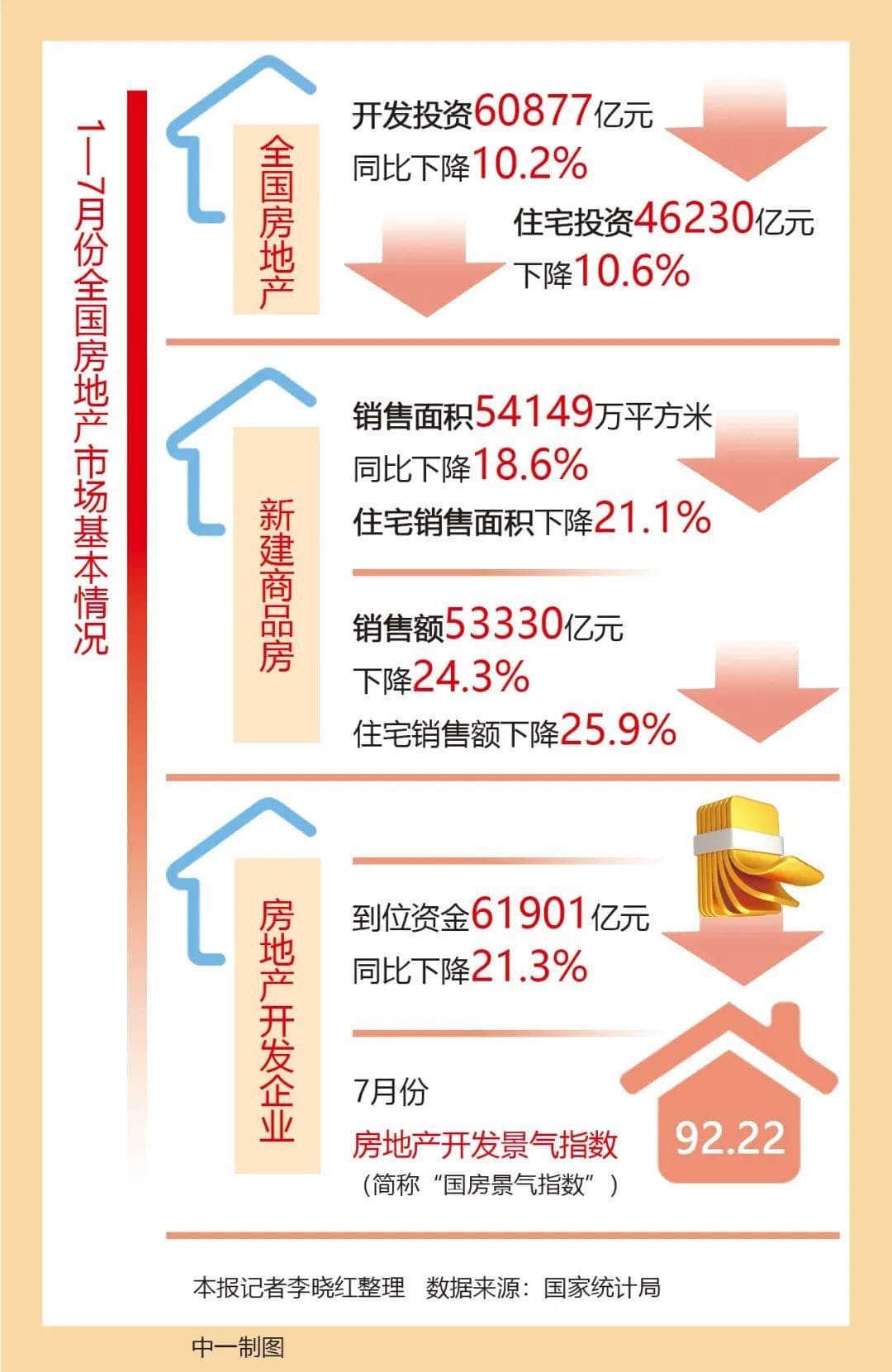 多地取消商品房限价政策，释放哪些信号？