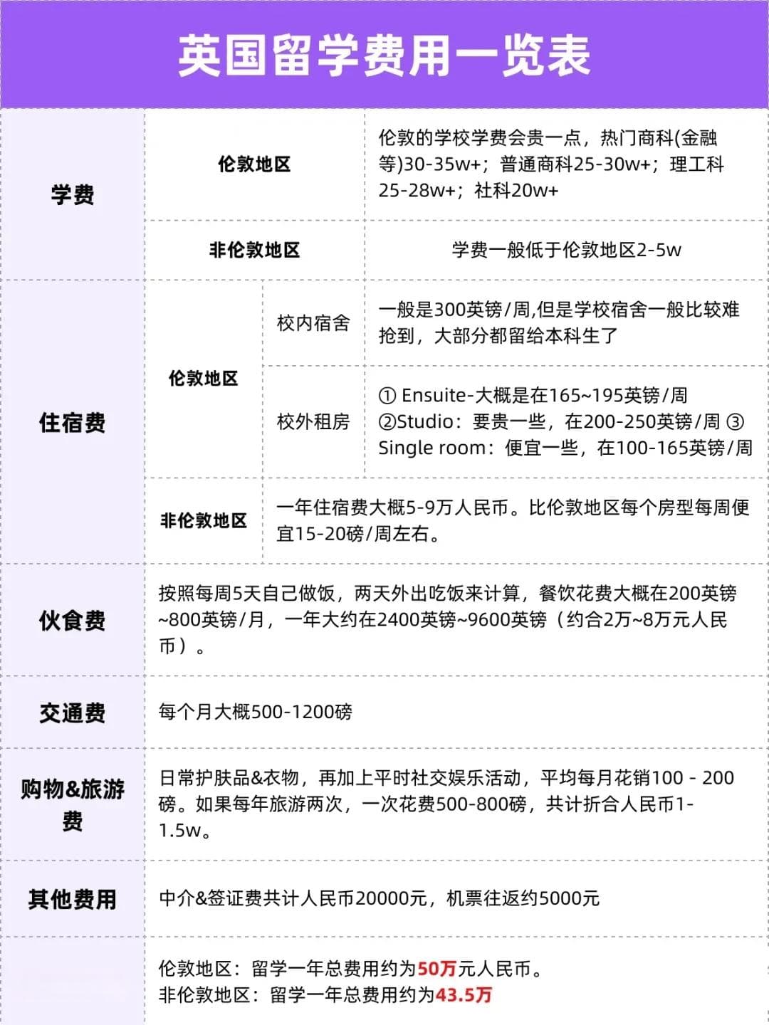收藏！2024各国留学费用汇总，哪个才是性价比之王？