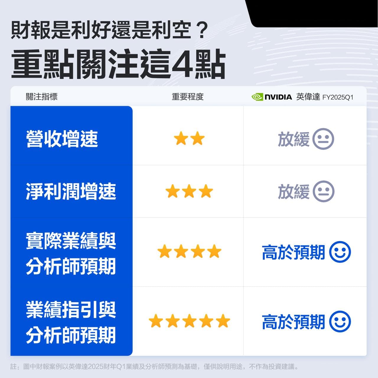 财报是利好还是利空？重点关注这4点！